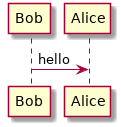 PlantUML diagram